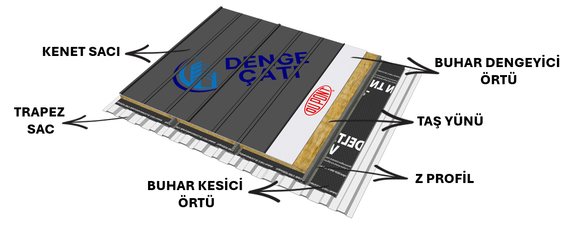Kenet Çatı Bölümleri | Denge Çatı