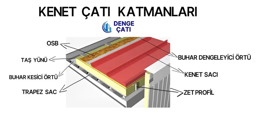 Kenet Çatı | Denge Çatı